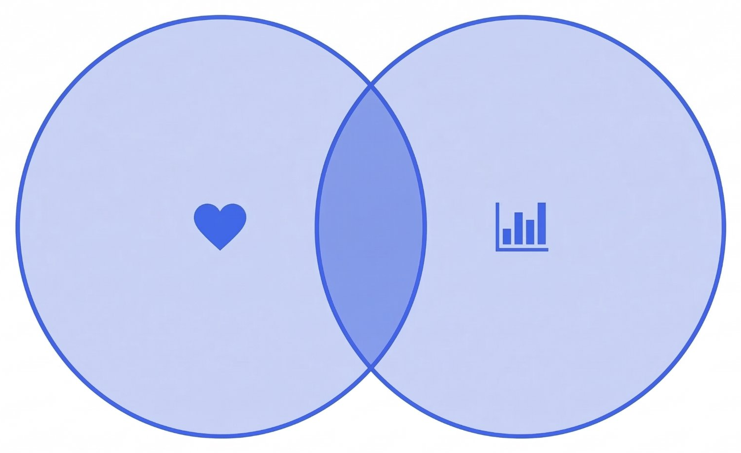 Venn diagram